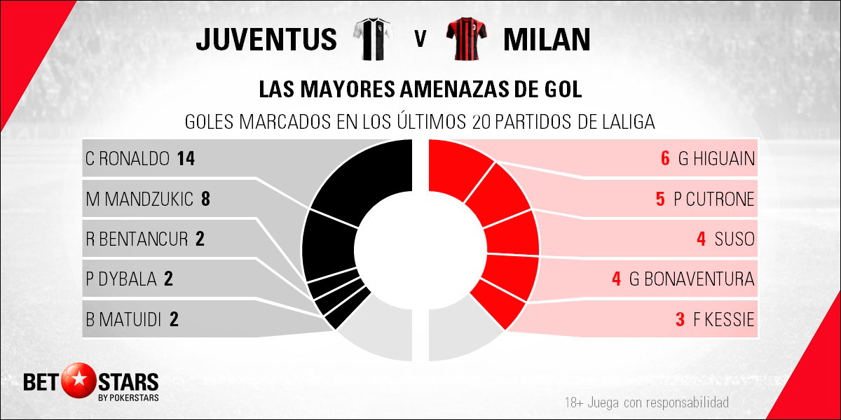 Betstars Juventus vs AC Milan 05 Betstars, Juventus vs AC Milan, pronosticos deportivos, Supercopa de Italia, pronosticos Supercopa de Italia, apuestas Supercopa de Italia, pronósticos fútbol, apuestas fútbol, partidos de hoy, partidos de futbol hoy, partidos hoy, partidos de liga mañana, calendario Supercopa de Italia, ultimas noticias deportivas, noticias de deportes, apuestas deportivas, apuestas deportivas pronósticos expertos